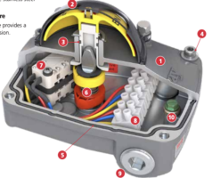 Series 5A Switch Box