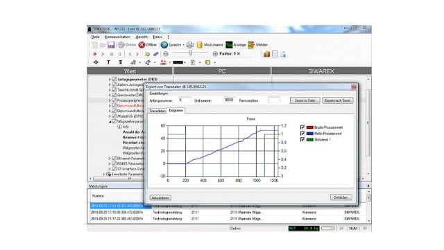 Industrial Application Softwares